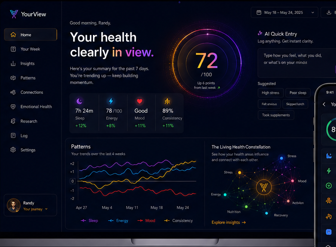 YourView dashboard