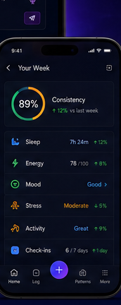 YourView mobile dashboard